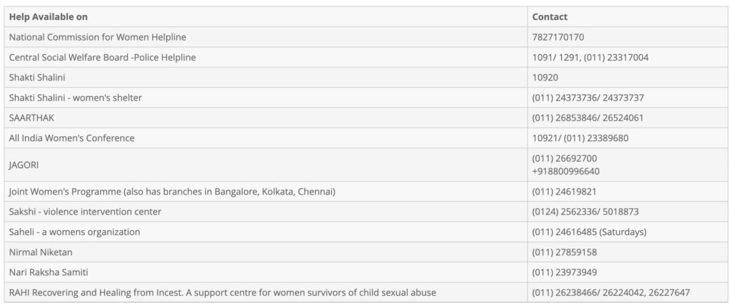 संकटग्रस्त महिलाओं के लिए हेल्पलाइन नंबर्स Source: http://www.ncw.nic.in/helplines